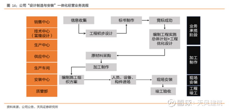 检验检疫技术中心改革:未来路在何方?