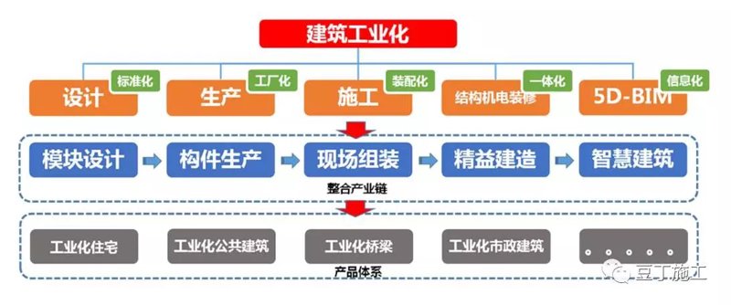 智慧城市,不只是科技的革新